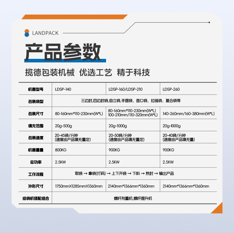 1752051390668710.jpg LDSP-210水平給袋機(jī)(14頭鐵氟龍花紋秤+裙邊皮帶提升機(jī)+圓盤(pán)理料機(jī))+西梅干+賢妹_06.jpg