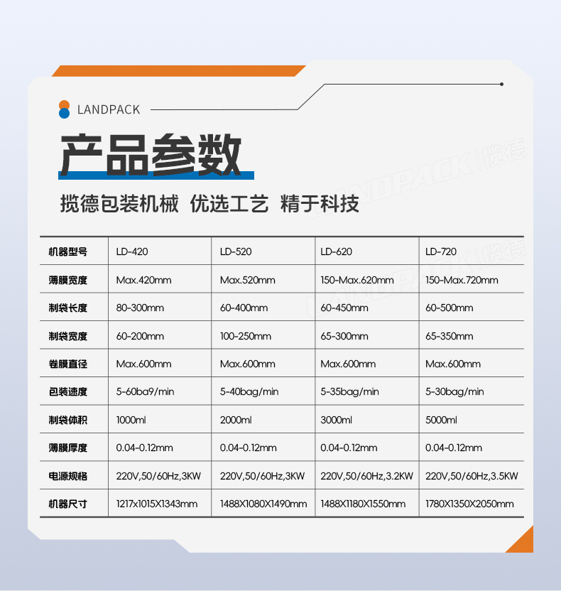 1754988372266043.jpg LD520A立式機(jī)(14頭5L秤+充氮氣+PU裙邊皮帶)+沙拉+賴家利_07.jpg